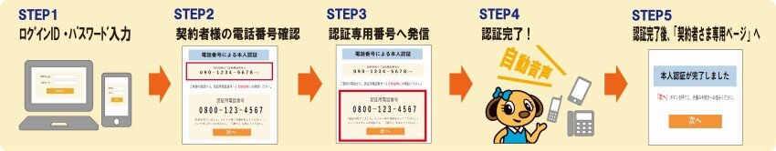 契約者さま専用ページ」ご利用のご案内 | 東京海上ミレア少額短期保険 ...