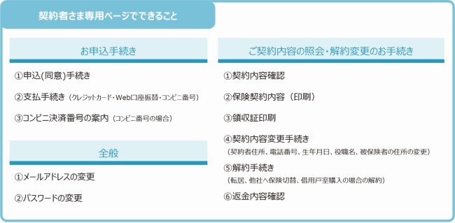 契約者さま専用ページ」ご利用のご案内 | 東京海上ミレア少額短期保険 ...